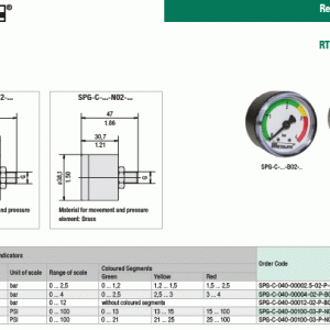 Stauff SPG-C-040-(-00030)-00000-23-P-N02-402926